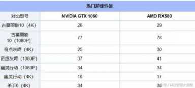 对比评测，GTX1060 6G和RX580应该选哪个