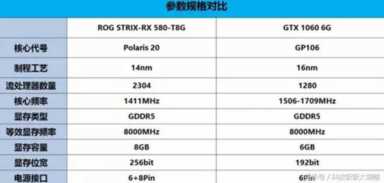 对比评测，GTX1060 6G和RX580应该选哪个