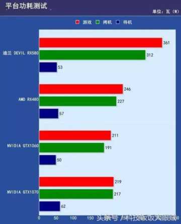 对比评测，GTX1060 6G和RX580应该选哪个