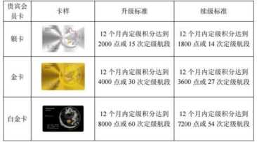 航空白金会员是什么等级（航空公司的白金会员是什么意思）