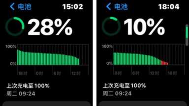 戴上 Apple Watch Ultra 徒步了五天四夜，我总结出这些体验