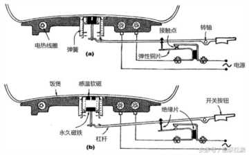 电饭锅原理图（电饭锅的结构原理图解）