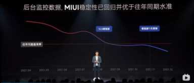 重回国内第一！MIUI 13 这些功能太强了