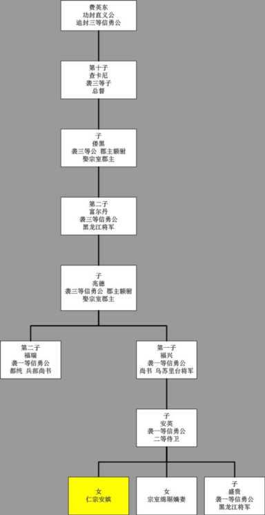 安英的个人资料（安英的个人简介）