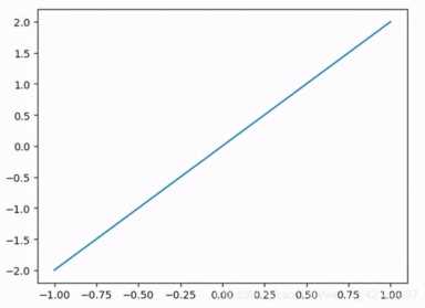 Python画数据表很难？那是你没看这篇文章