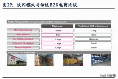 唯品会深度解析：深度掌控供应链的品牌特卖龙头