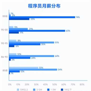 31省份平均工资出炉，北京上海超19万，三大行业工资格外亮眼