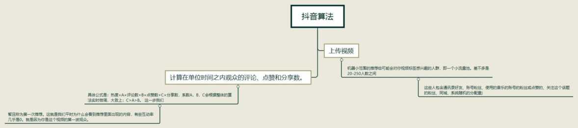 取关多了被限流了（抖音十大禁忌）