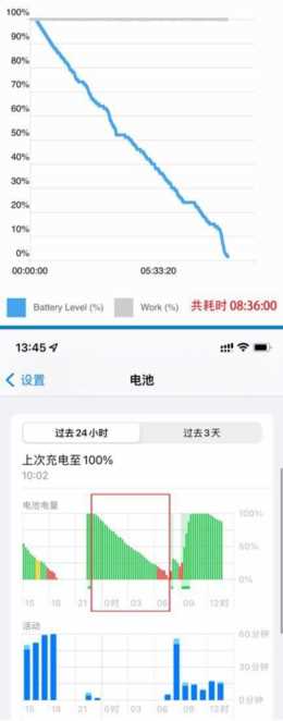 iphone12-12pro改电芯后电池续航更加牛了