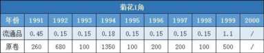 最新1角硬币回收价格表2022（一角硬币回收价格表2020）