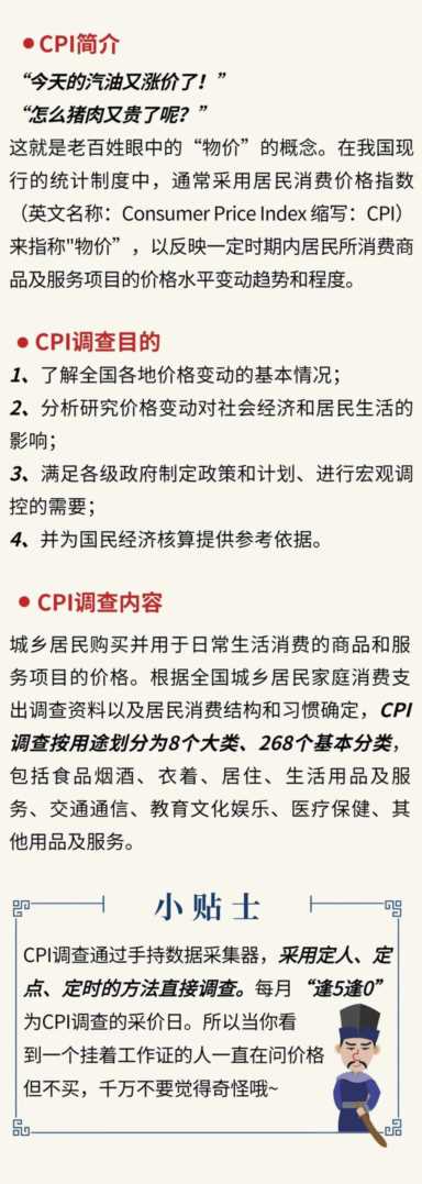 邢捕头手把手带你认识CPI