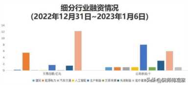 2023年有哪些产业可以投资？