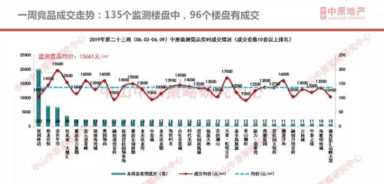 中山房价终于不涨了！中山仍有21个楼盘房价低于万元（附最新表）