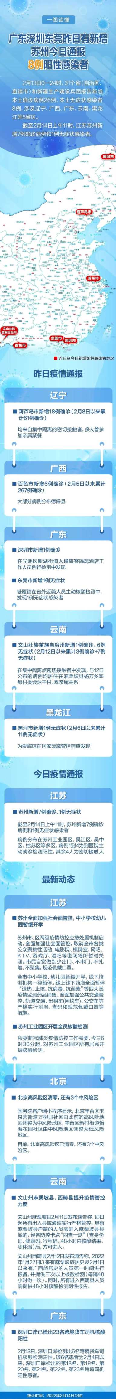 严防！全国新增本土确诊26例！苏州新增7例确诊，为奥密克戎！葫芦岛出入通道全面管控