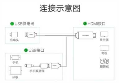 华为自带免费投屏功能！一秒将屏幕变大好几倍，给你完美视觉享受