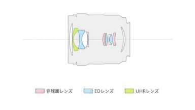 松下LUMIX S 20-60 mm F3.5-5.6镜头评测：重新定义天涯镜