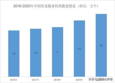 中国十大养老现状