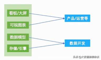 去哪儿网BI平台建设演进与实践