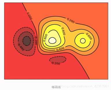 Python画数据表很难？那是你没看这篇文章