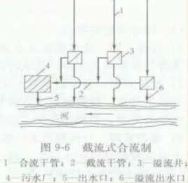 给水排水|市政排水工程造价，如何做到极致！