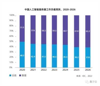 中国AI城市TOP10洗牌加剧：天津首进前10，广州时隔4年重回一梯队