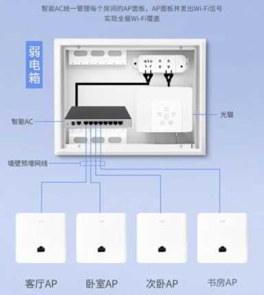 换个路由器？全屋WiFi才是真的香，告别一切网络卡顿和中断