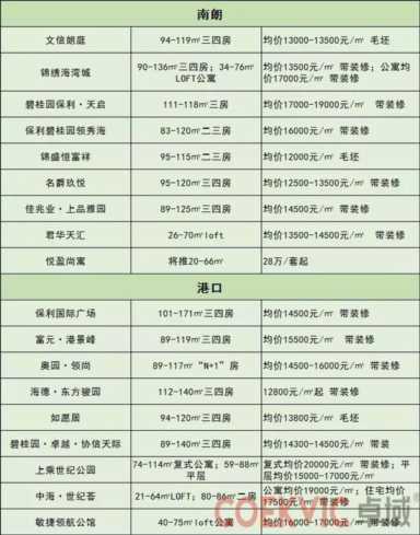 中山房价终于不涨了！中山仍有21个楼盘房价低于万元（附最新表）