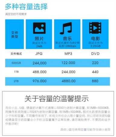 家用监控用4g卡一个月多少钱