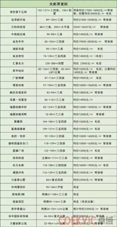 中山房价终于不涨了！中山仍有21个楼盘房价低于万元（附最新表）