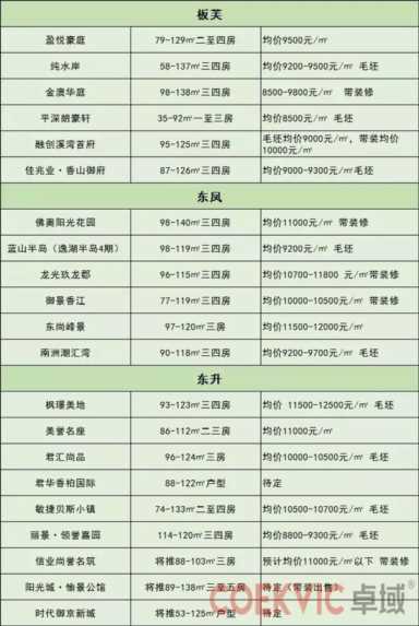 中山房价终于不涨了！中山仍有21个楼盘房价低于万元（附最新表）