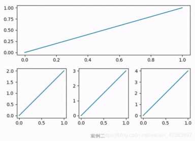 Python画数据表很难？那是你没看这篇文章