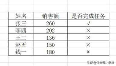 办公软件操作技巧003：如何在excel中输入叉号“×”