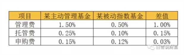 指数基金怎么买才赚钱（如何购买指数基金新手入门）