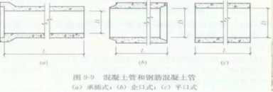 给水排水|市政排水工程造价，如何做到极致！