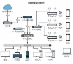 换个路由器？全屋WiFi才是真的香，告别一切网络卡顿和中断