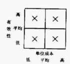 企业管理工具箱(二)