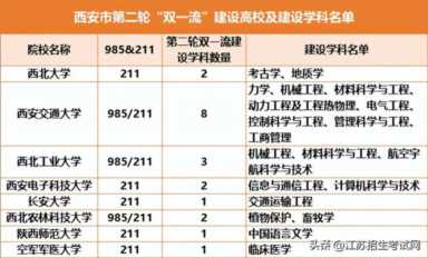 从平均工资看，该去哪里读大学？盘点最适合读大学的11座城市