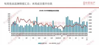 中山房价终于不涨了！中山仍有21个楼盘房价低于万元（附最新表）