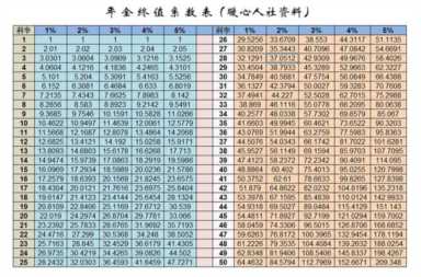 如果每月存500元，存上40年，形成的积蓄能不能替代养老金？