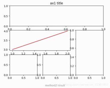 Python画数据表很难？那是你没看这篇文章