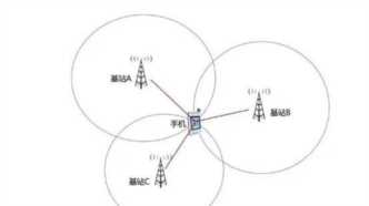 手机拔卡、关机还能被定位！“行程码”是怎么追踪位置的？