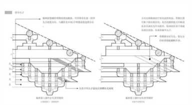 榆林十六窟壁画楼阁的铺作形制复原及其意义探析