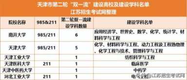 从平均工资看，该去哪里读大学？盘点最适合读大学的11座城市