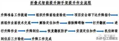 爬架设计、安装及拆除工艺全面介绍，都在这了