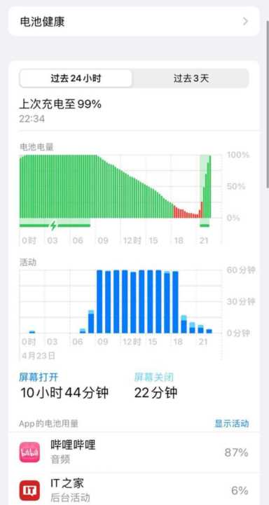 iphone12-12pro改电芯后电池续航更加牛了