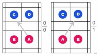 羽毛球多少分一局（羽毛球多少分一局混双）