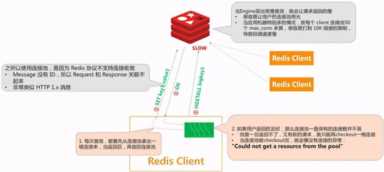 Redis 高并发实战：抢购系统——浅奕