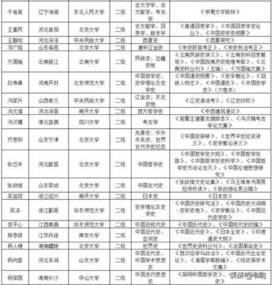 屈宁：1950年代的教授分级与史学大家