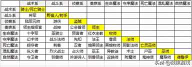 英雄无敌4职业（英雄无敌4职业两个一样）