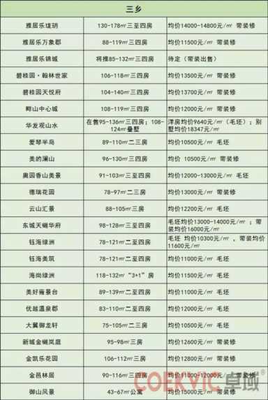 中山房价终于不涨了！中山仍有21个楼盘房价低于万元（附最新表）